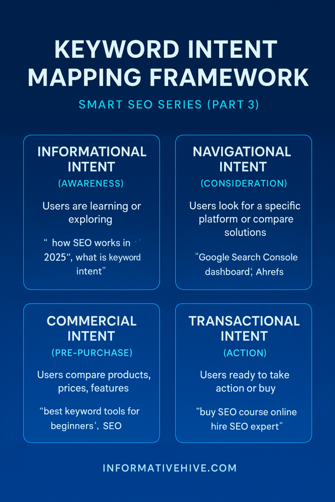 Keyword Intent Mapping Framework