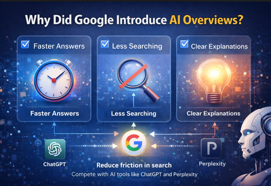 Why Did Google Introduce AI Overviews?